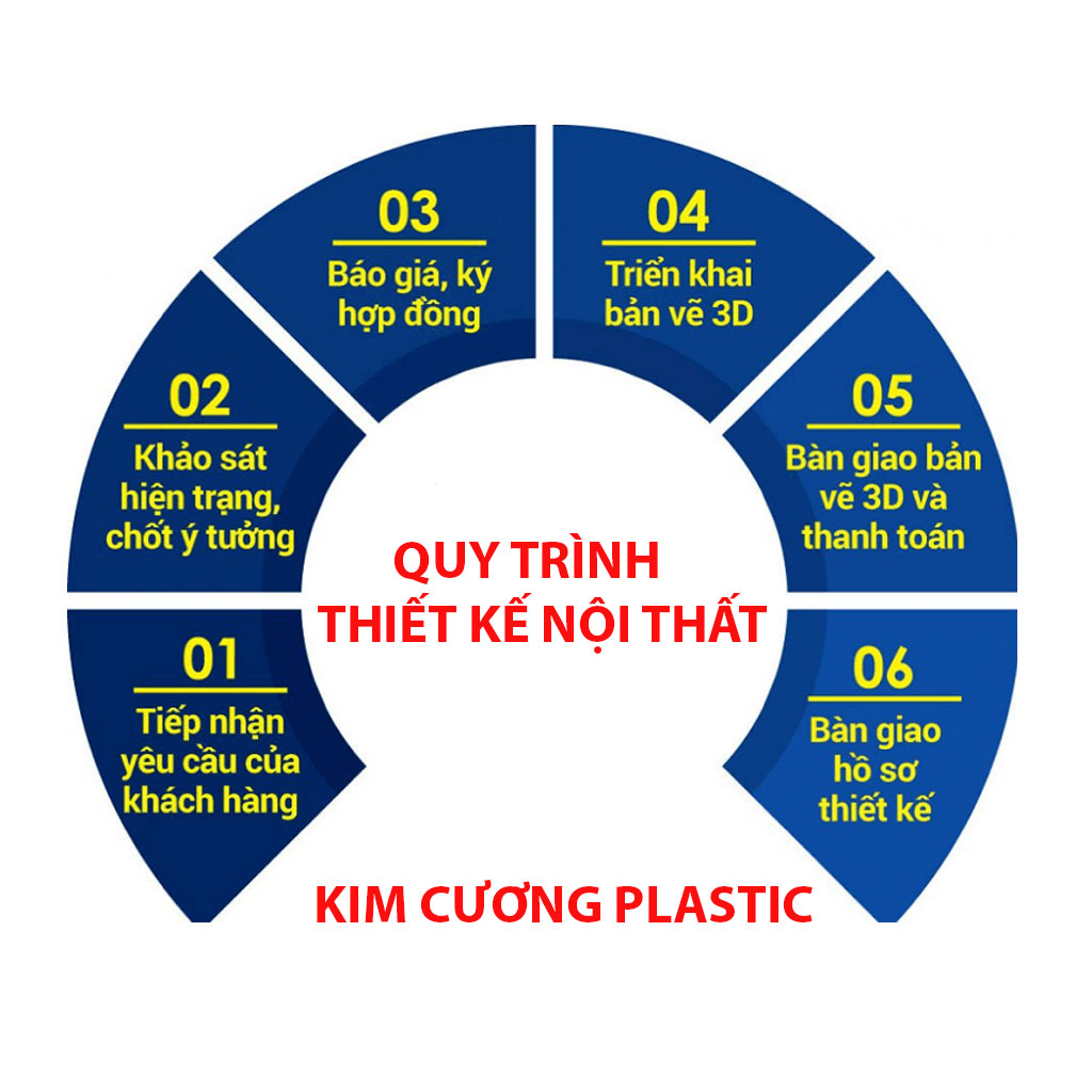 Tủ bếp nhựa quận 4 tại HCM giá 1tr 500k/ md 1 quy trinh thiet ke tu bep 1